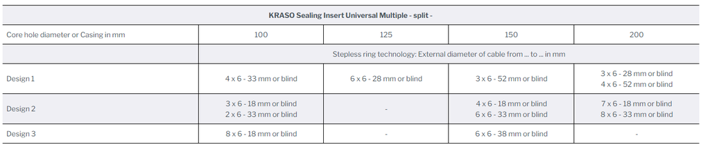 KRASO Sealing Insert Universal Multiple - split -